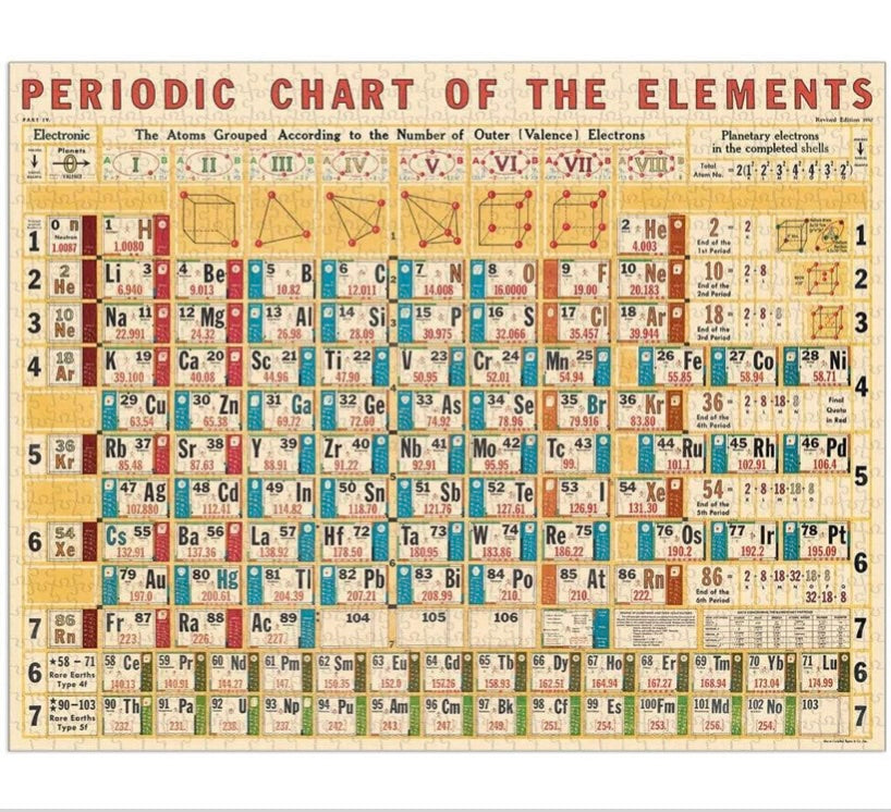 PERIODIC CHART PUZZLE (1000 PIECE)